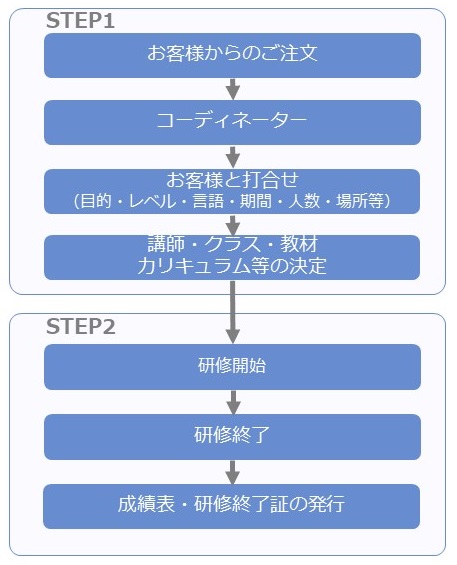 ��ƌ�����w���C�̃t���[