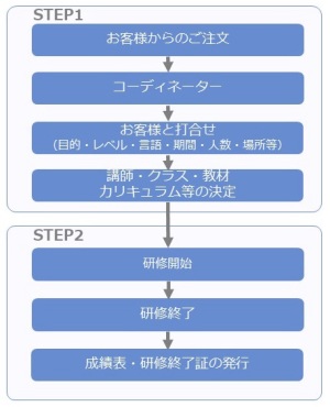 ��ƌ����̌�w���C�t���[